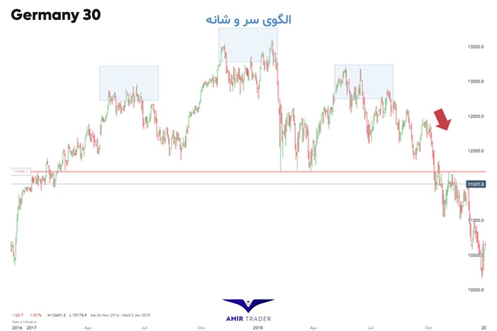 5 استراتژی ساده تجارت فارکس برای مبتدیان.