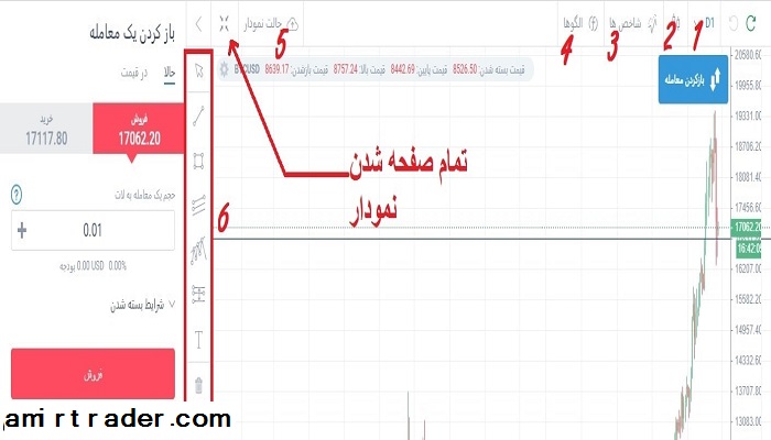 آموزش معامله در لایت فارکس